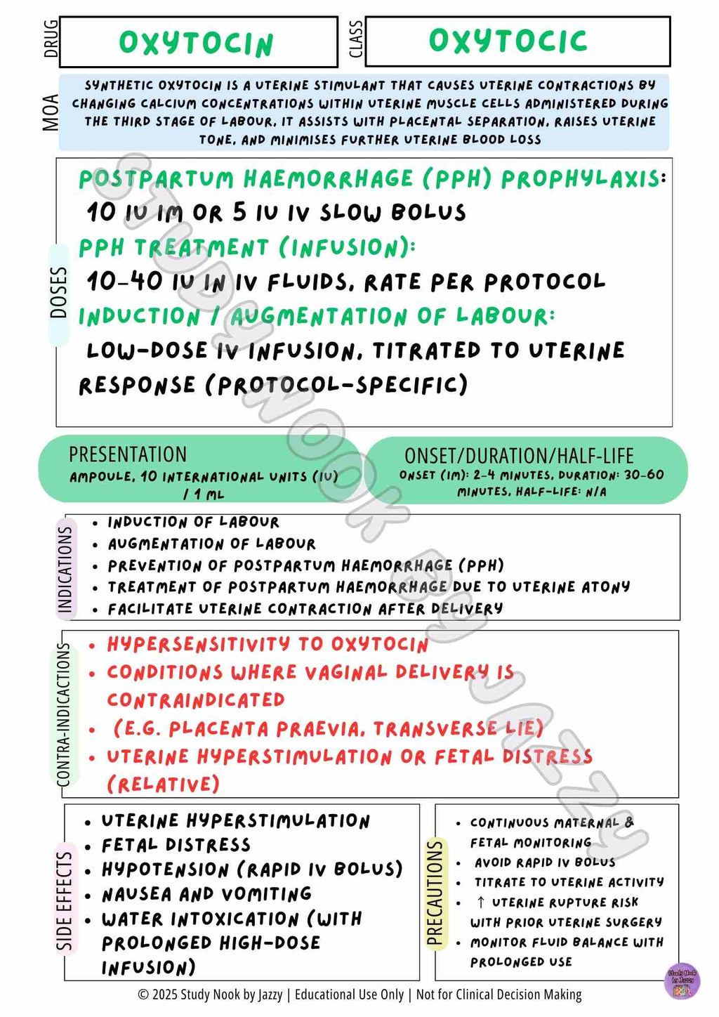 Complete Australian Study Drug Poster Pack