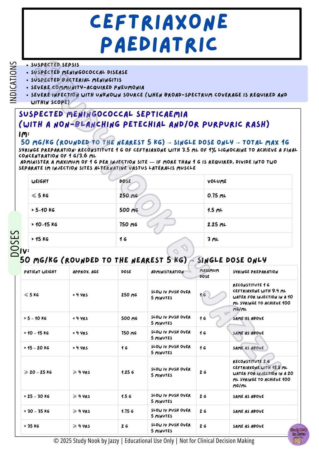 Australian Respiratory & Antibiotic Pack