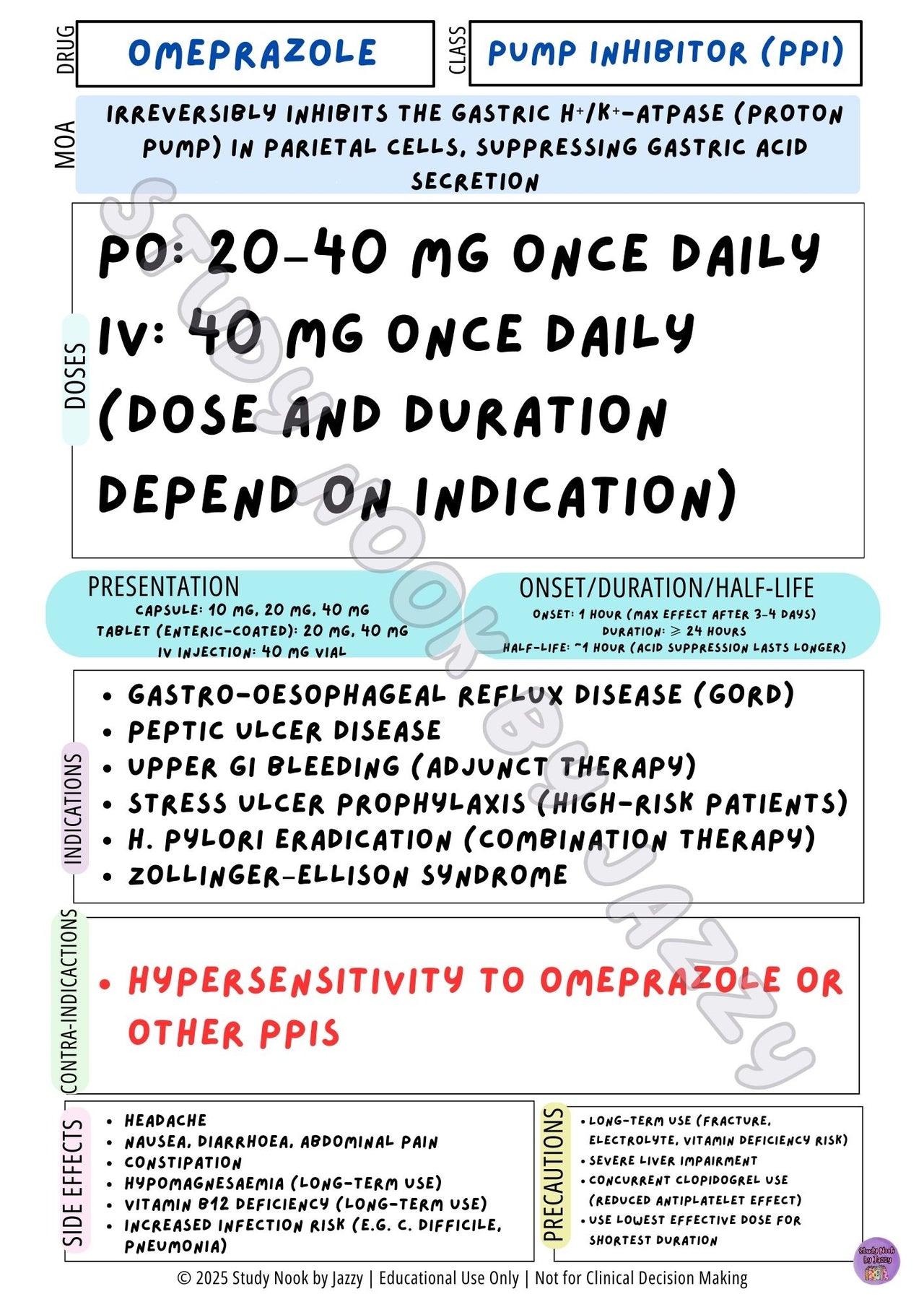 Australian Antiemetic / GI Pack