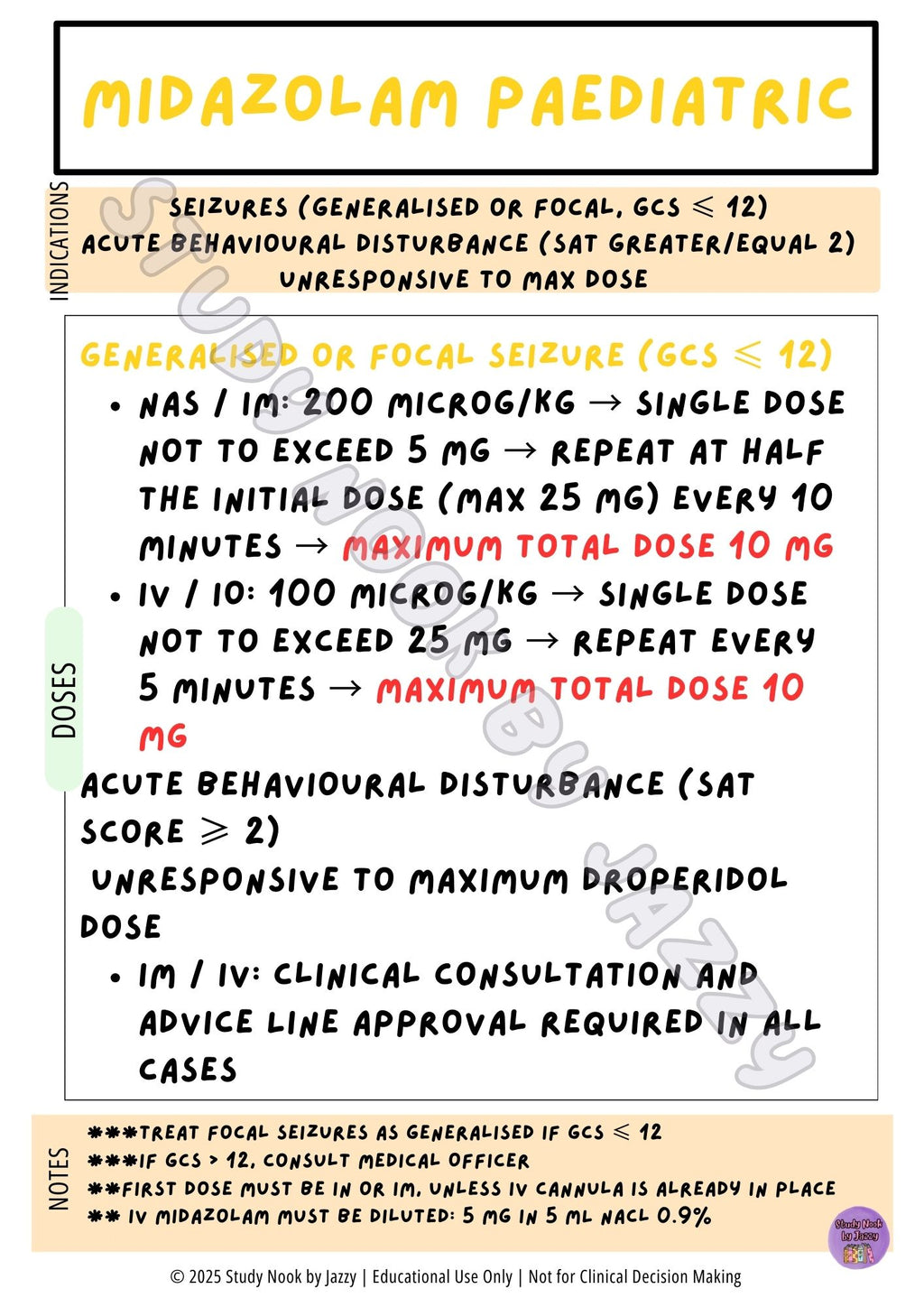 Australian Sedation, Behavioural & Anaesthetic