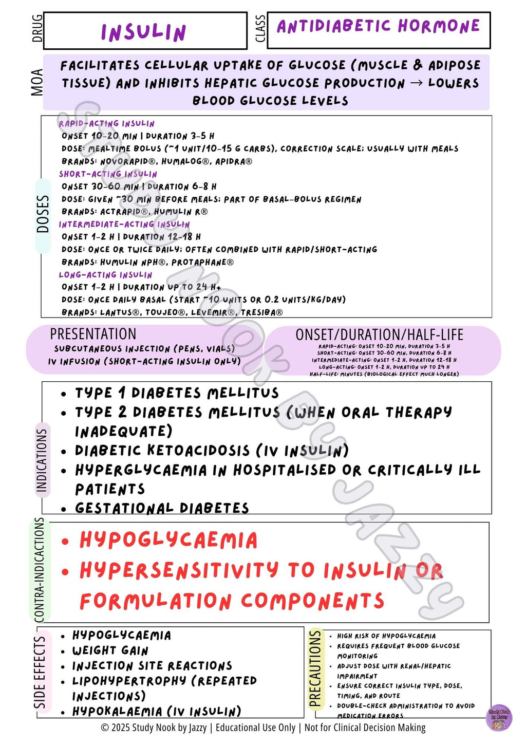 Australian Fluids, Electrolytes & Endocrine Pack