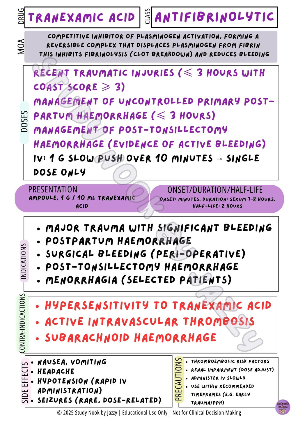 Australian Blood Products & Haematology Pack