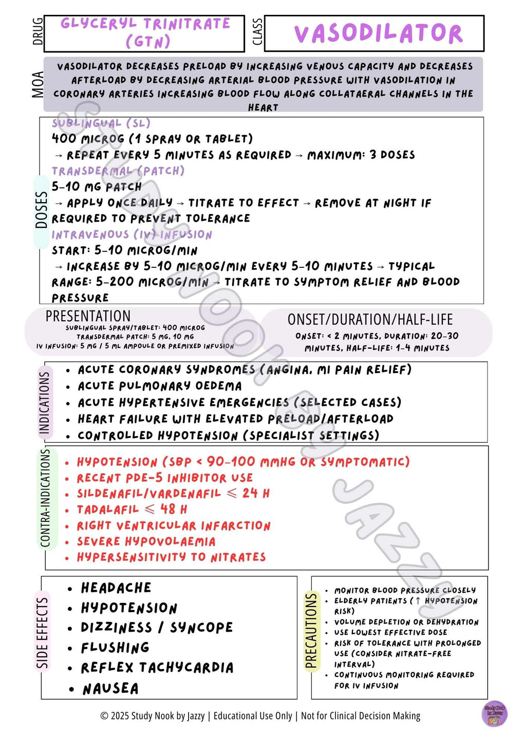 Australian Cardiac / Anticoagulant / Thrombolytic Pack