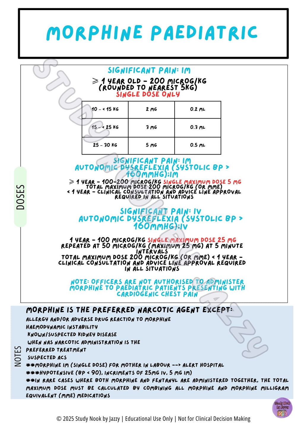 Australian Analgesia & Inflammation