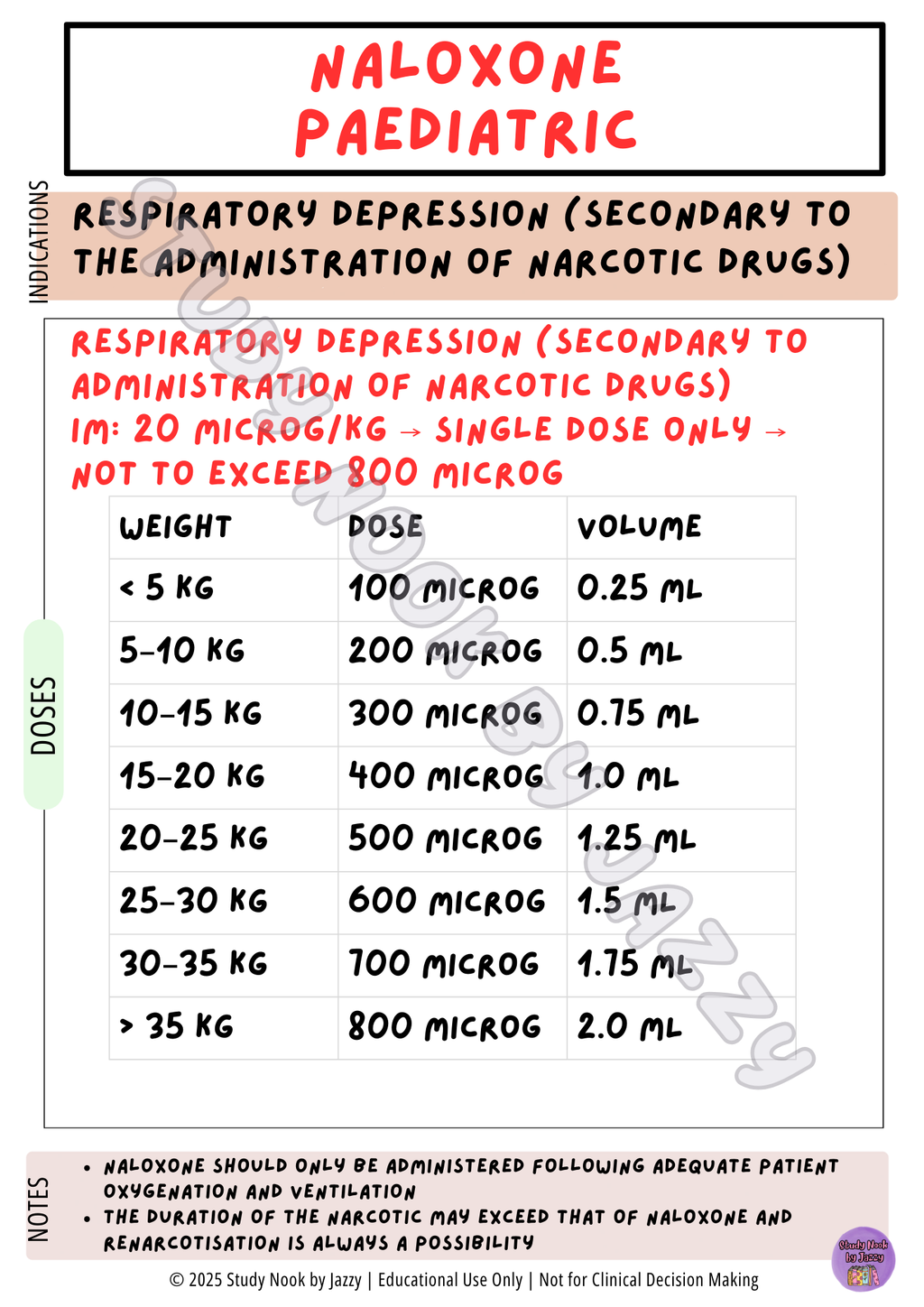 QLD Toxicology, Envenomation & Antidotes Essentials
