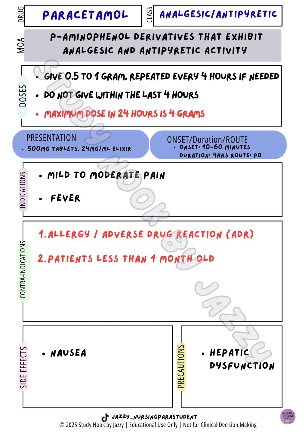 QLD Analgesia & Antiemetic Essentials
