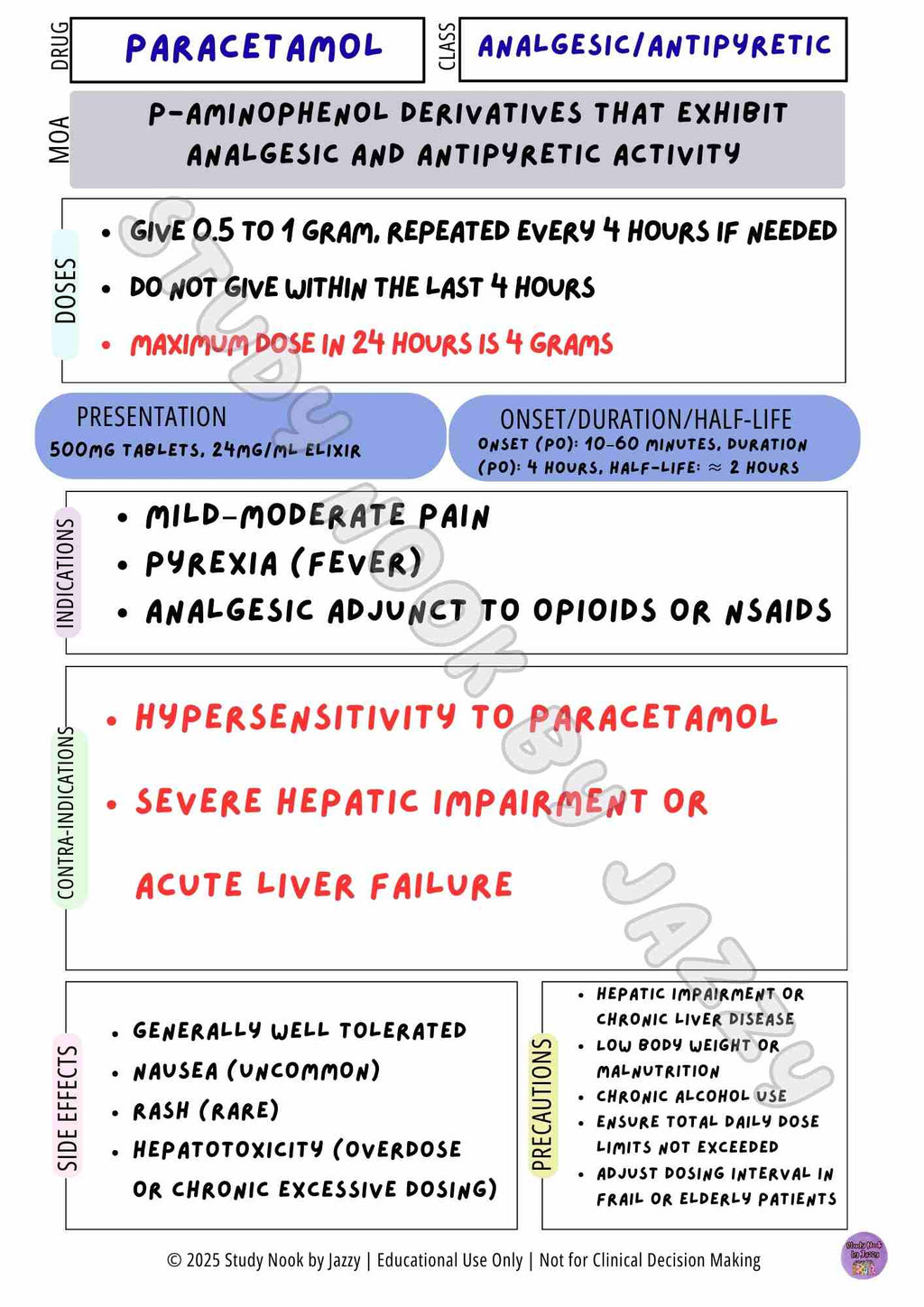 Complete Australian Study Drug Poster Pack
