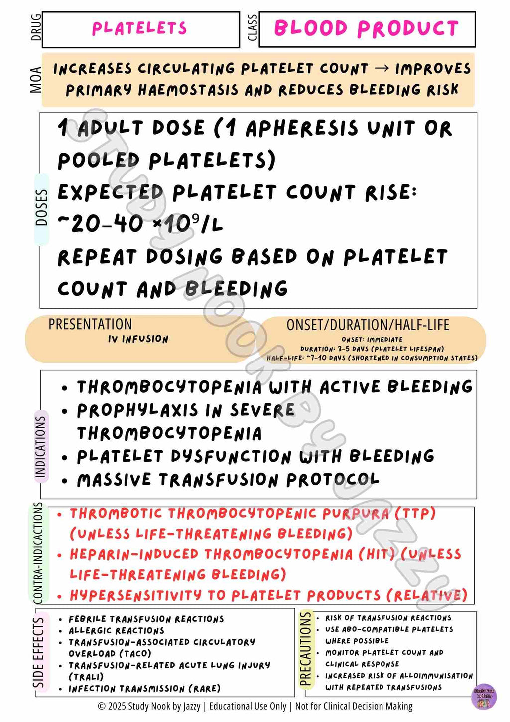Complete Australian Study Drug Poster Pack