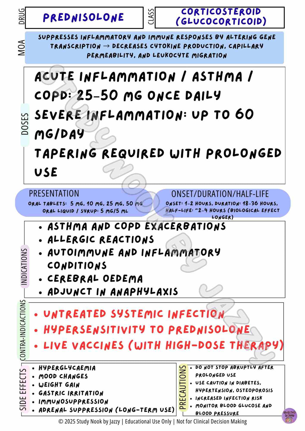 Complete Australian Study Drug Poster Pack