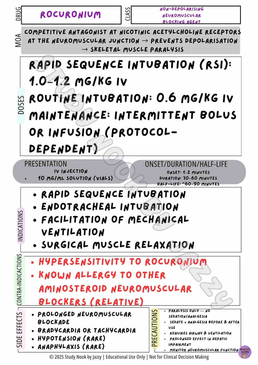 Complete Australian Study Drug Poster Pack