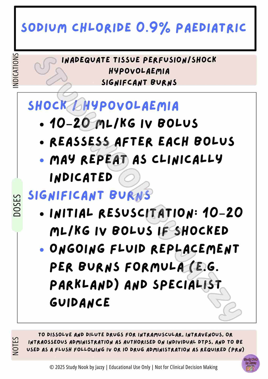 Complete Australian Study Drug Poster Pack