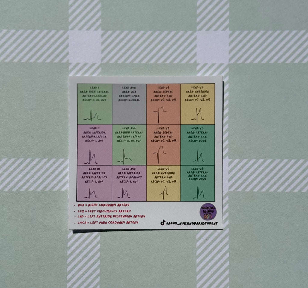 Basic Cardiac Kit 2-Sticker