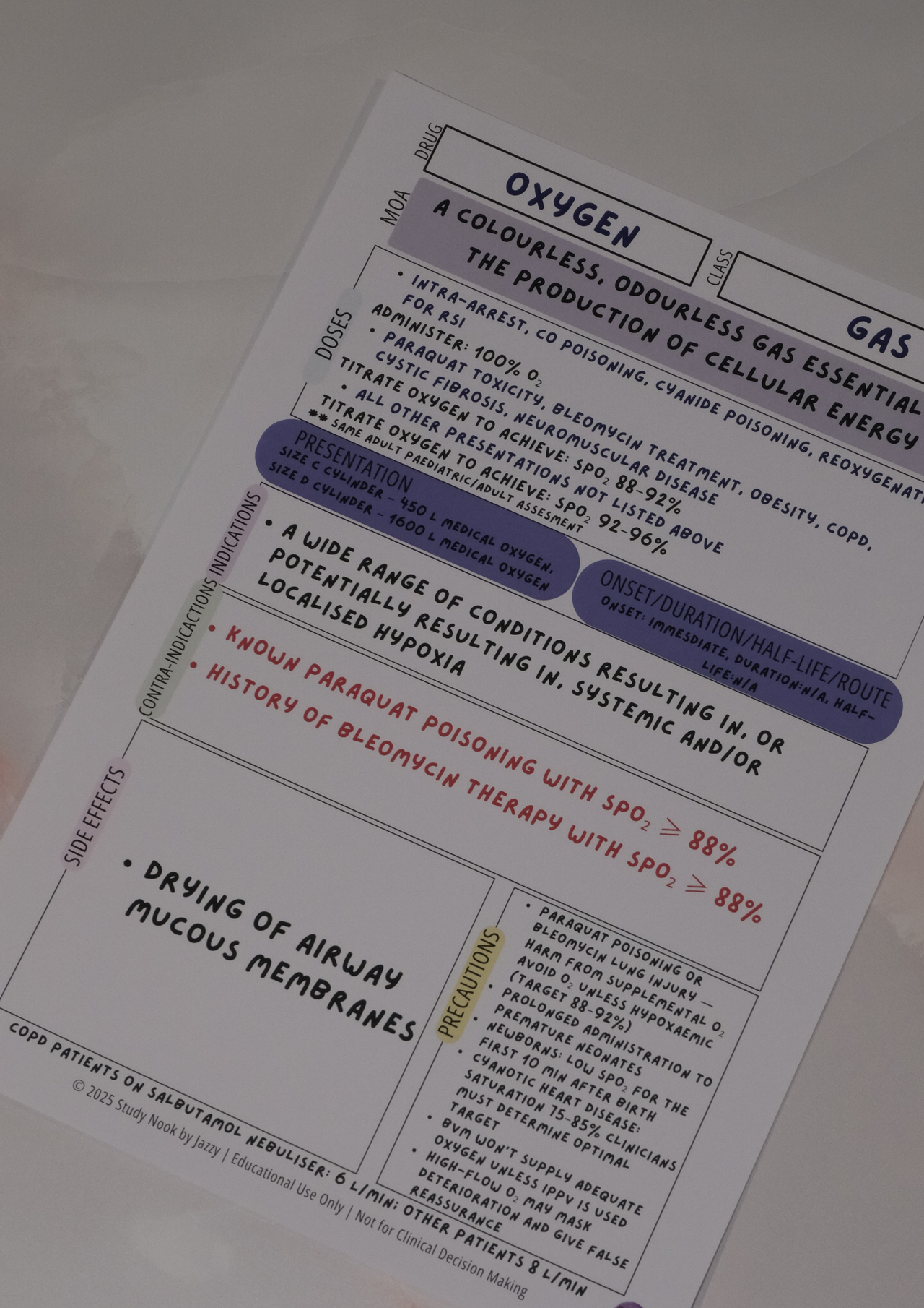 QLD Airway & Respiratory Essentials