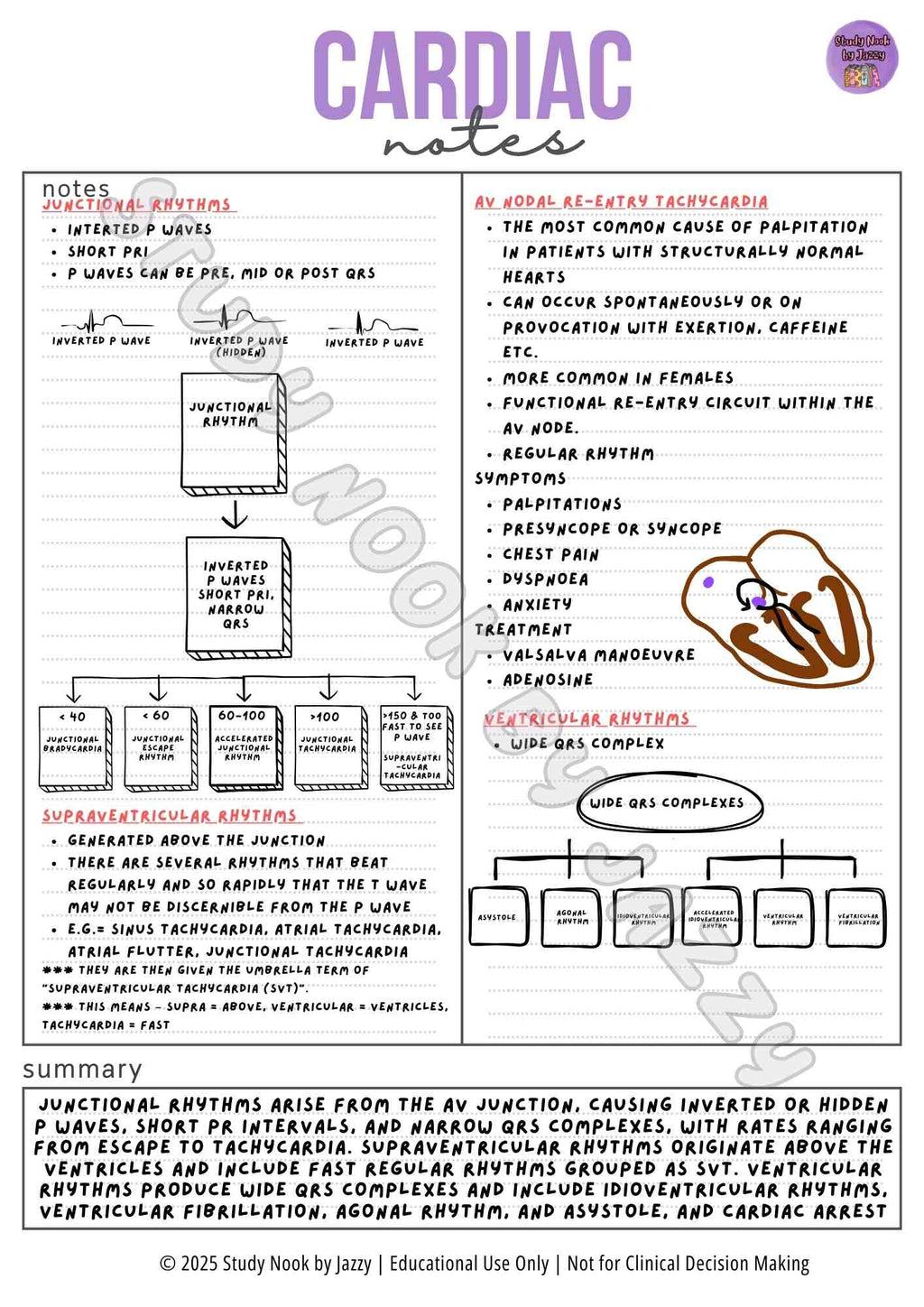 Advanced Cardiac Notes - ECG & ACS Study Guide