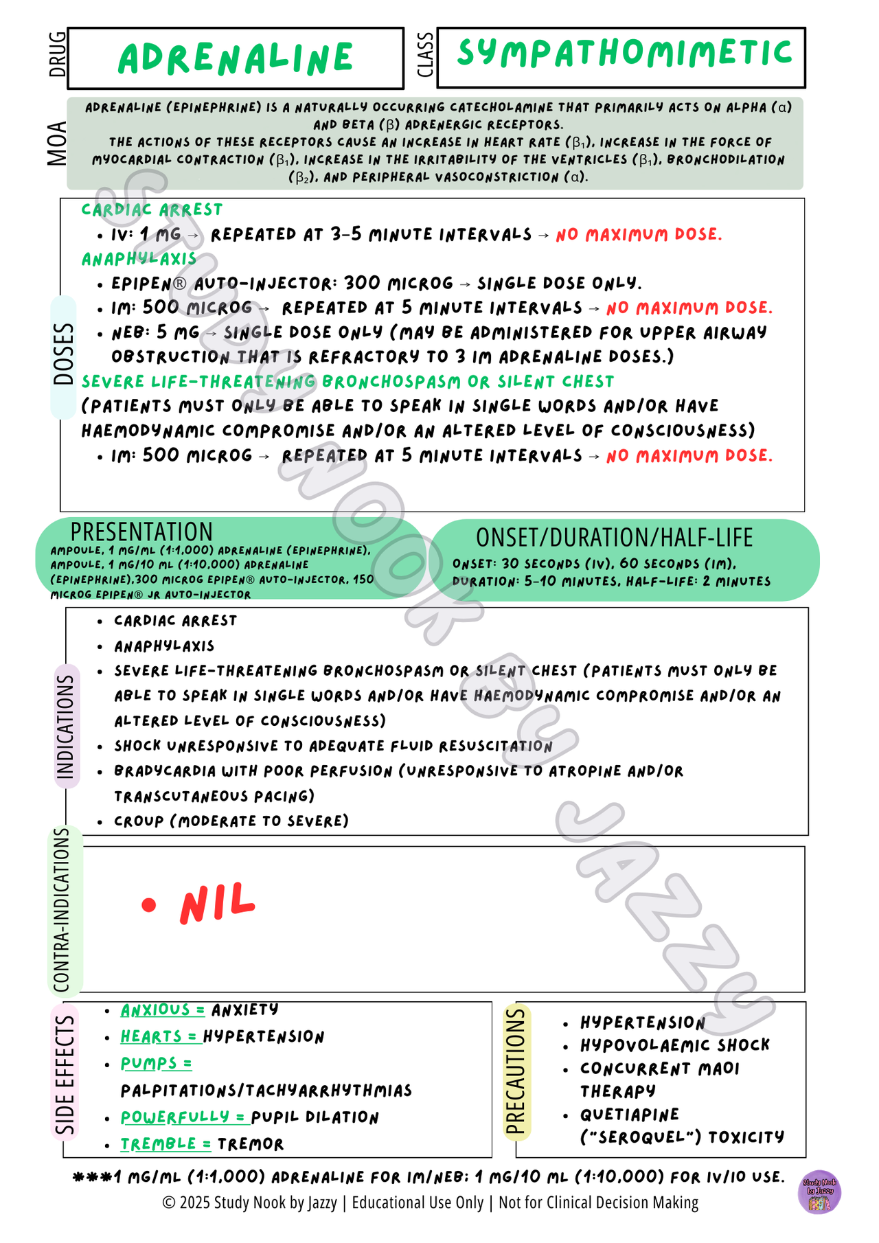 QLD Airway & Respiratory Essentials