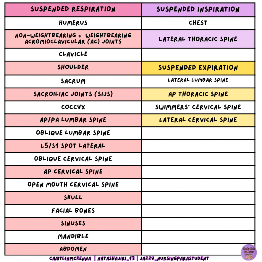 Ultimate Medical Imaging 3-Sticker Collab Pack