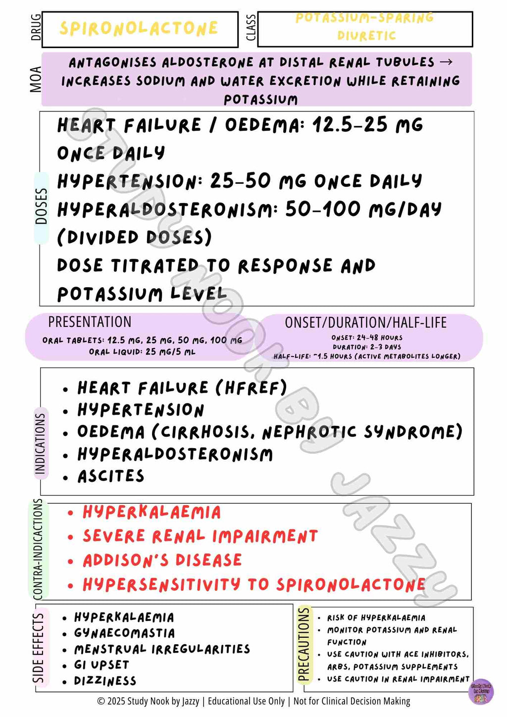Complete Australian Study Drug Poster Pack