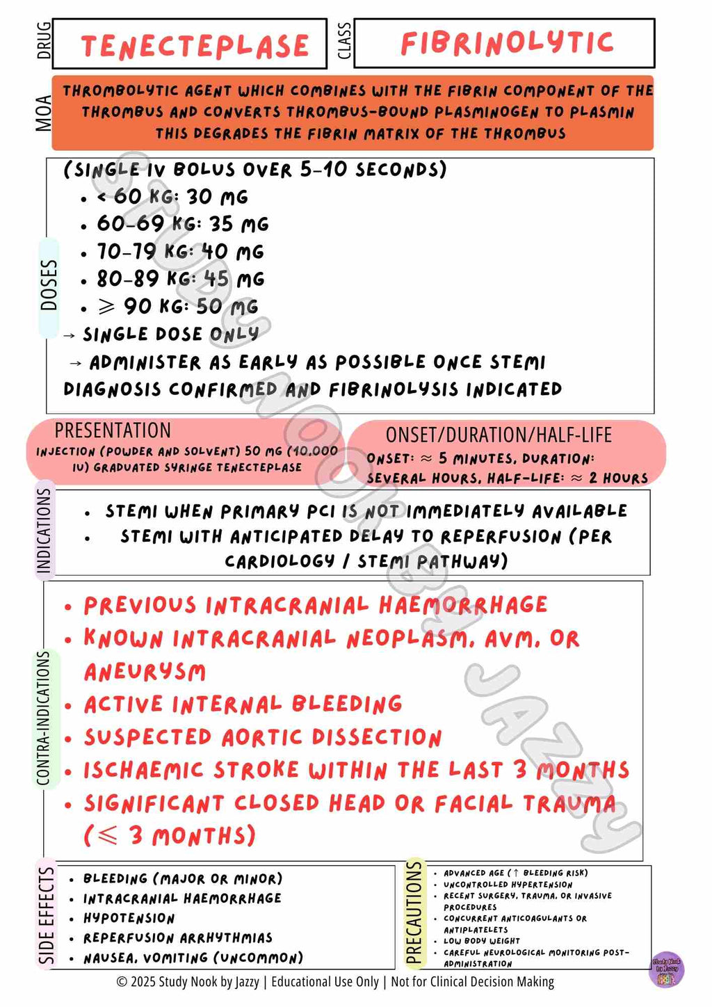 Complete Australian Study Drug Poster Pack