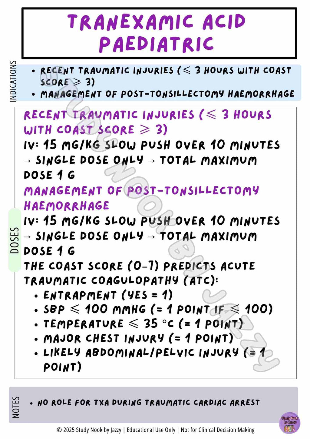Complete Australian Study Drug Poster Pack