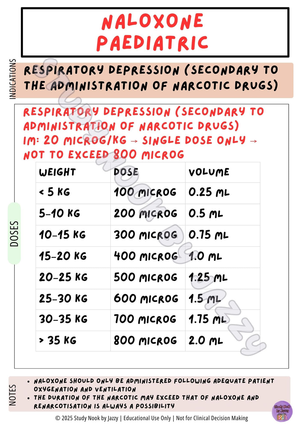 Australian Resuscitation & Emergency Pack