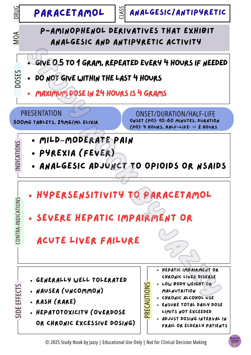 Australian Analgesia & Inflammation