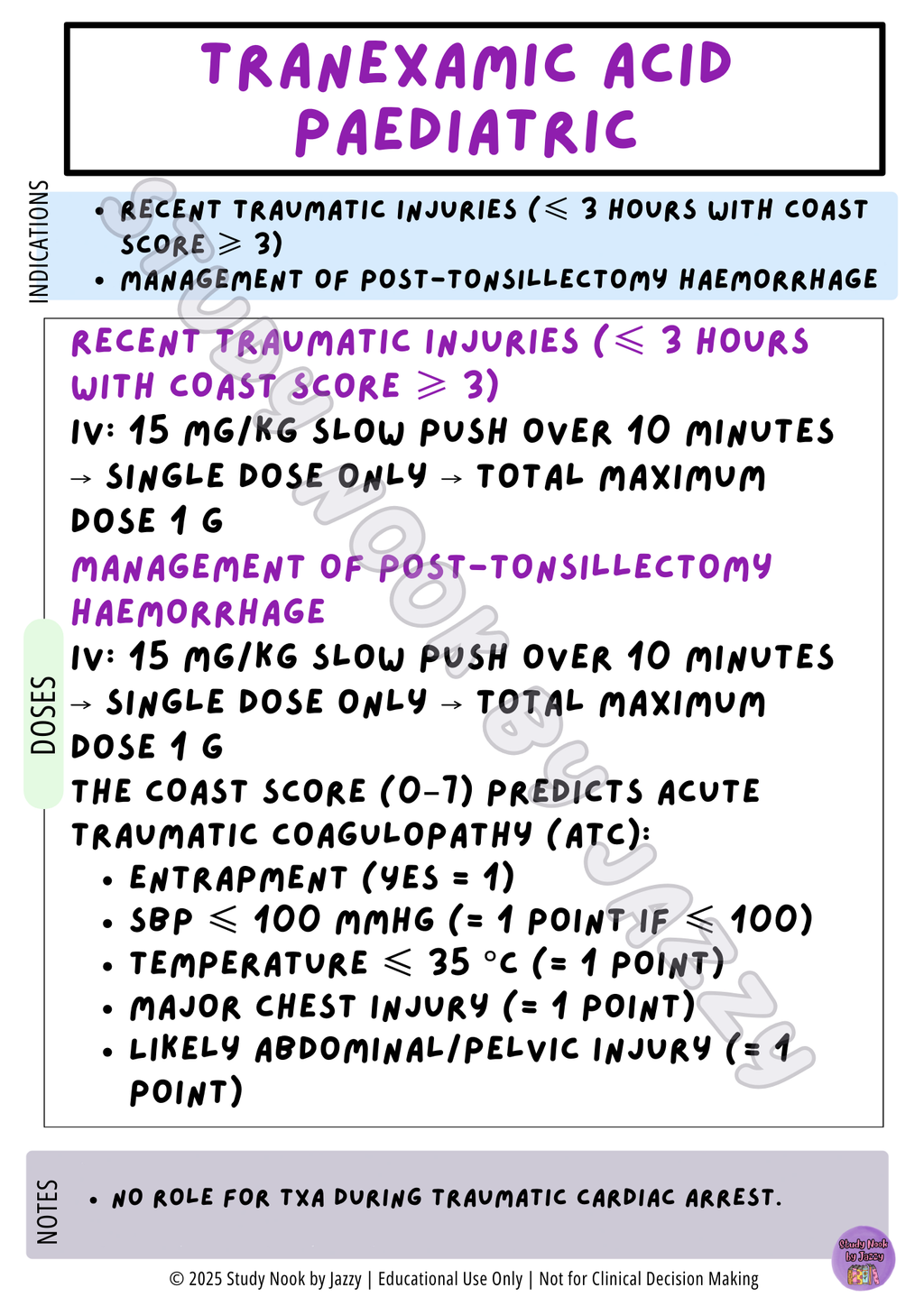 QLD Toxicology, Envenomation & Antidotes Essentials