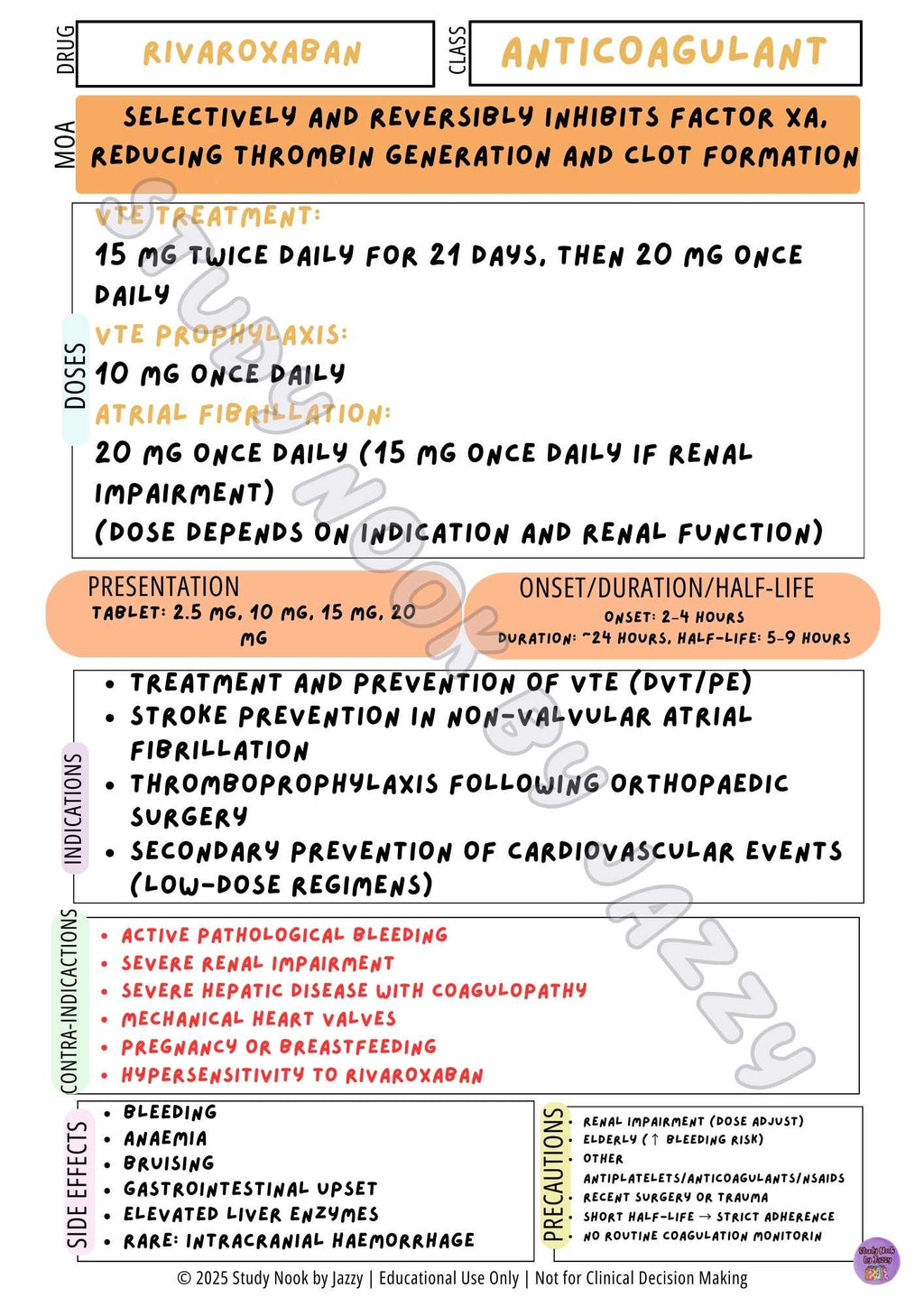 Australian Cardiac / Anticoagulant / Thrombolytic Pack