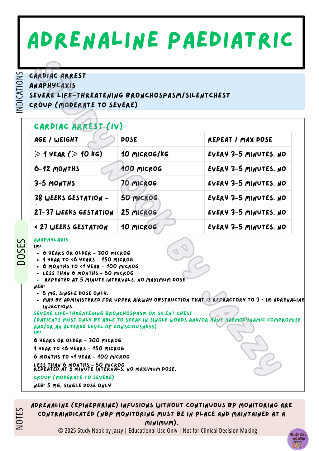 QLD Airway & Respiratory Essentials