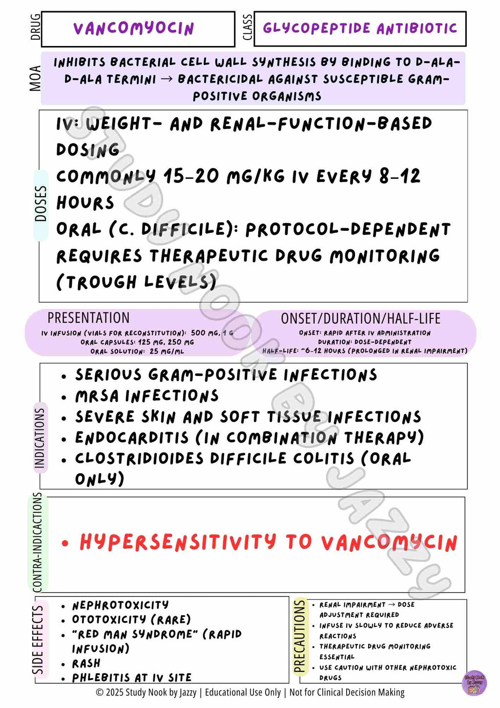 Complete Australian Study Drug Poster Pack