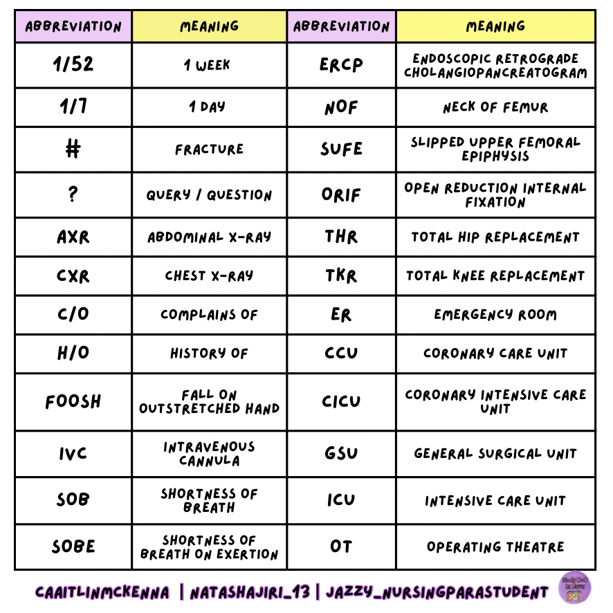 Ultimate Medical Imaging 3-Sticker Collab Pack