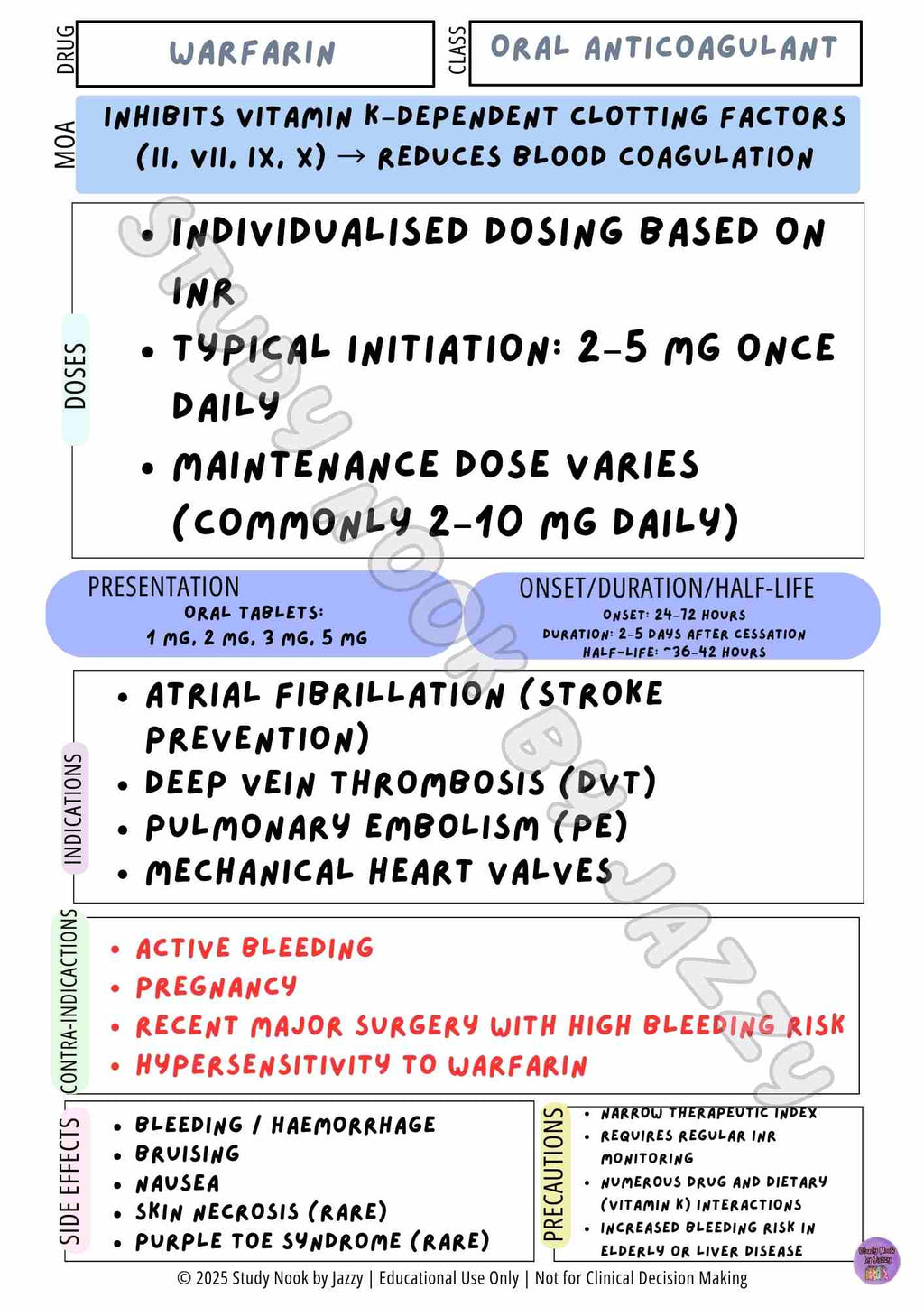 Complete Australian Study Drug Poster Pack