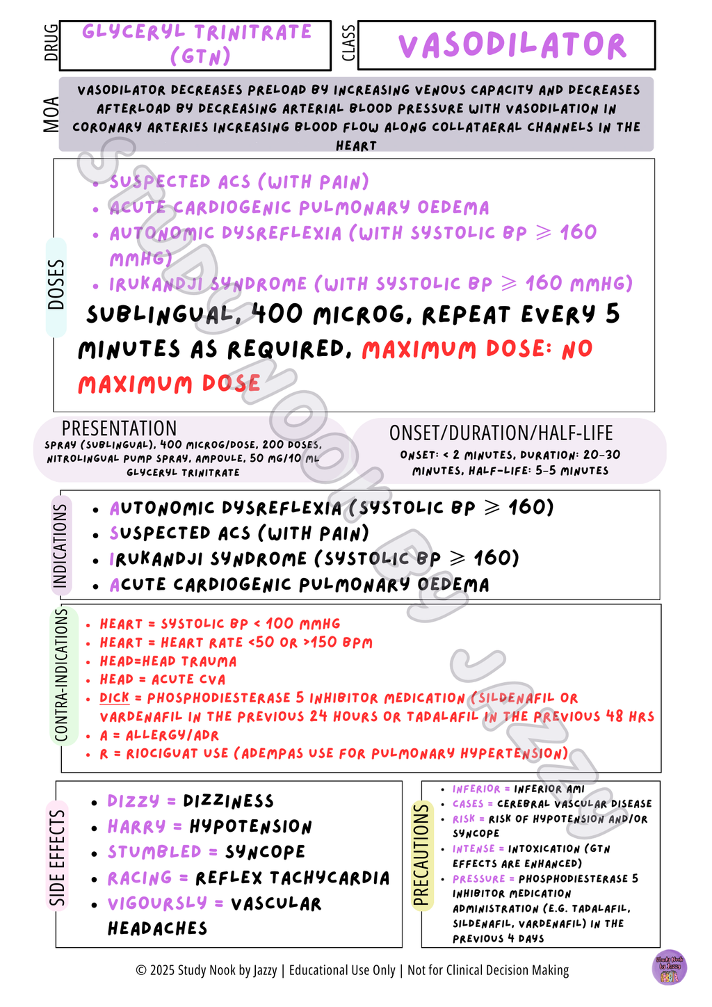 QLD Cardiac Essentials Pack