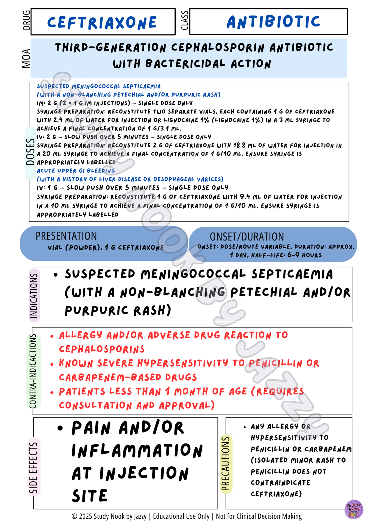 QLD Endocrine, Metabolic & Maternity Essentials