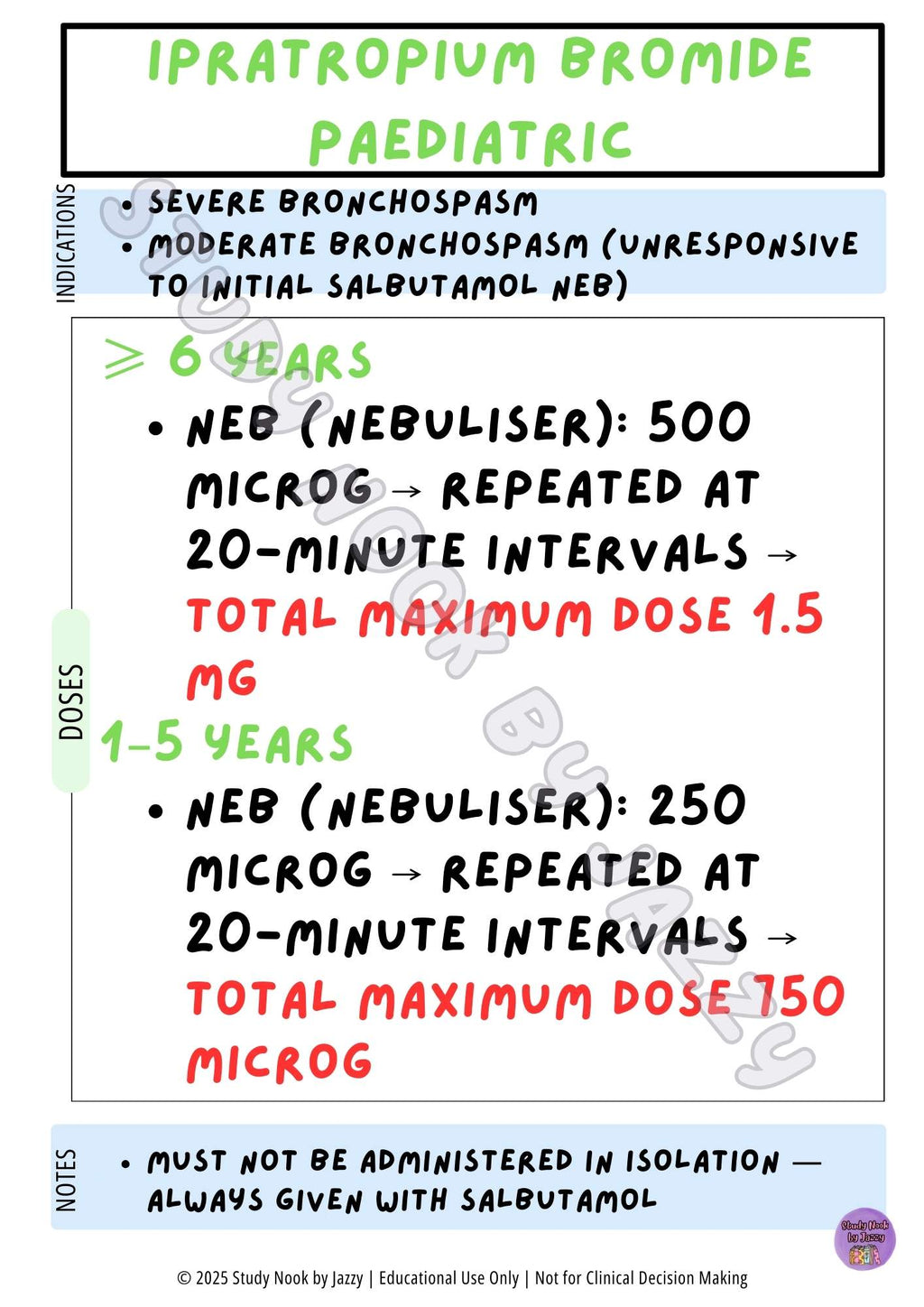 Australian Respiratory & Antibiotic Pack