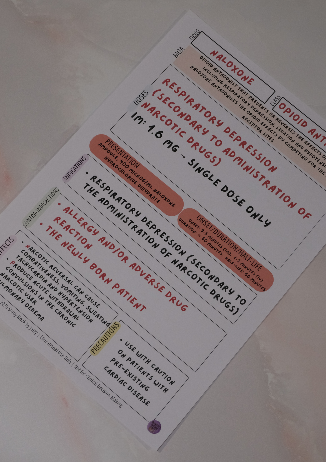 QLD Toxicology, Envenomation & Antidotes Essentials