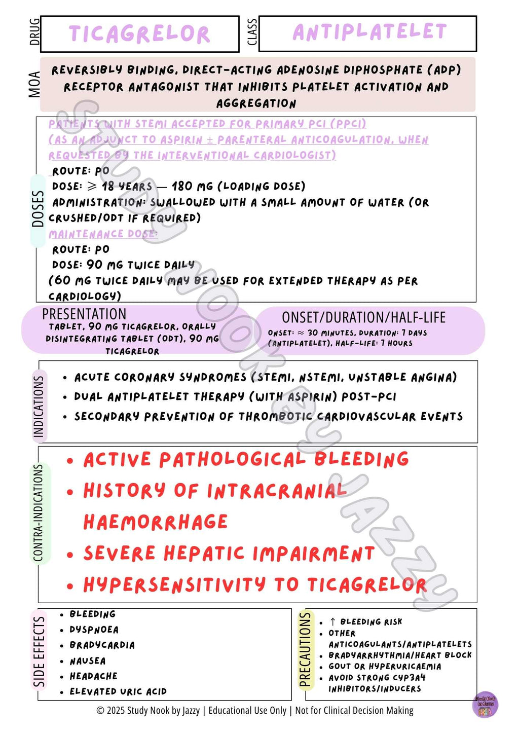 Australian Cardiac / Anticoagulant / Thrombolytic Pack