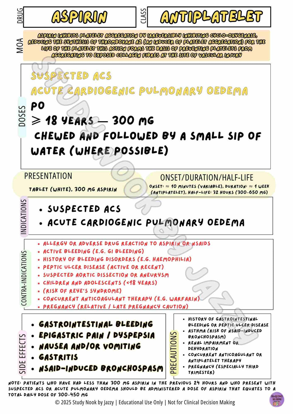 Complete Australian Study Drug Poster Pack