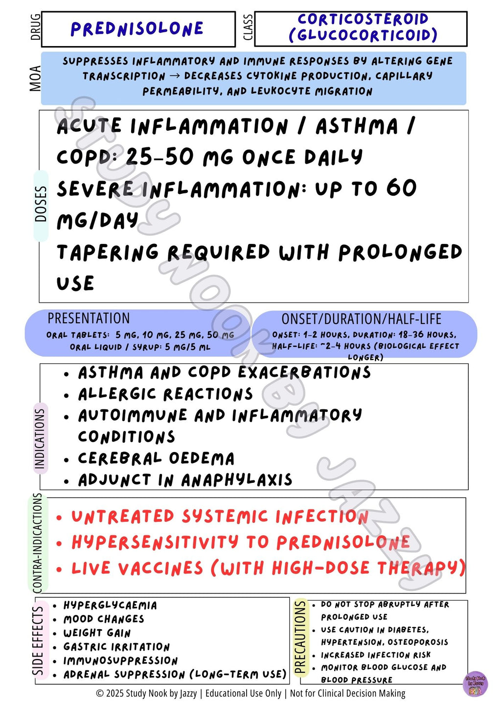 Australian Analgesia & Inflammation