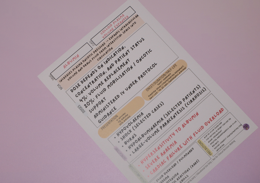 Australian Blood Products & Haematology Pack