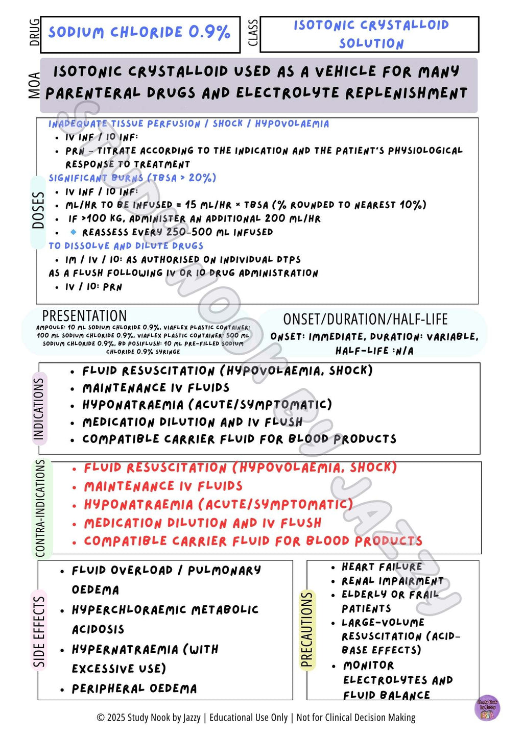 Australian Fluids, Electrolytes & Endocrine Pack