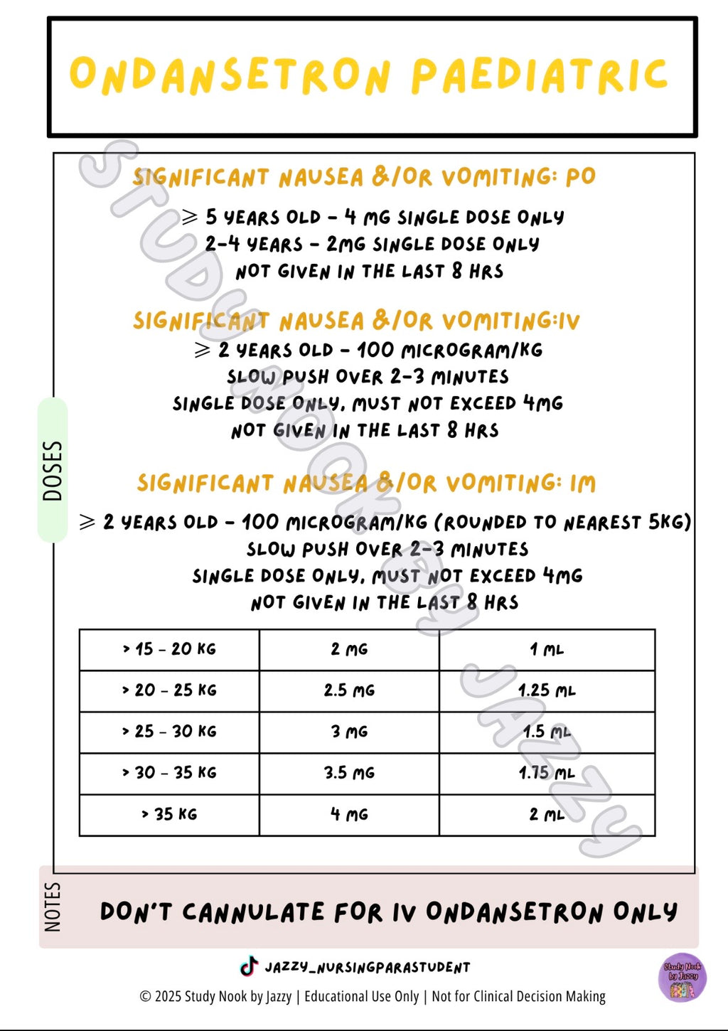 QLD Analgesia & Antiemetic Essentials