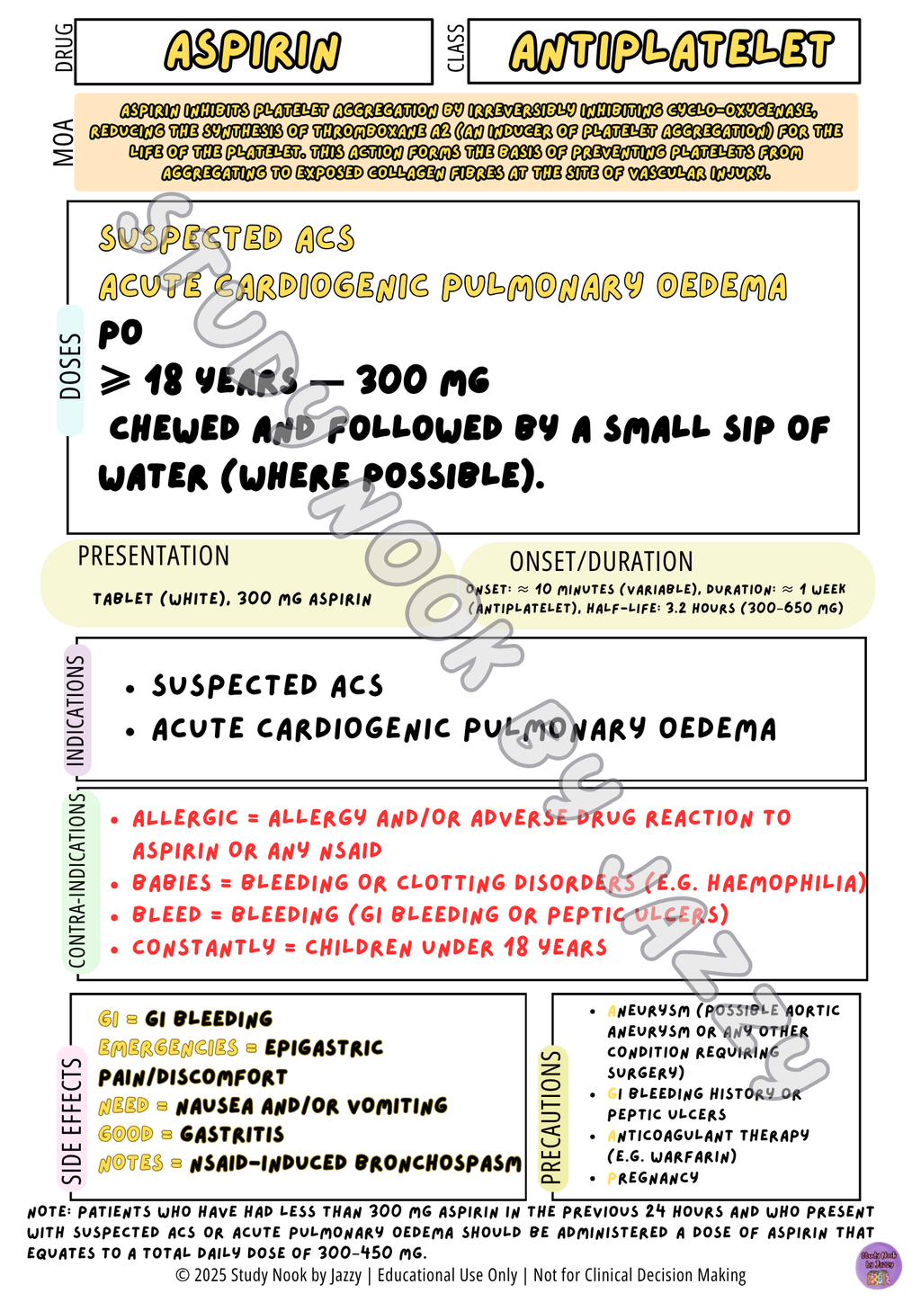 All States and Territories Cardiac Drug Poster Set