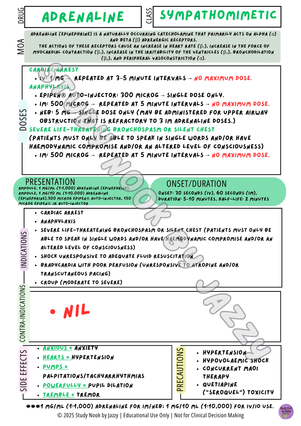 All States and Territories Cardiac Drug Poster Set