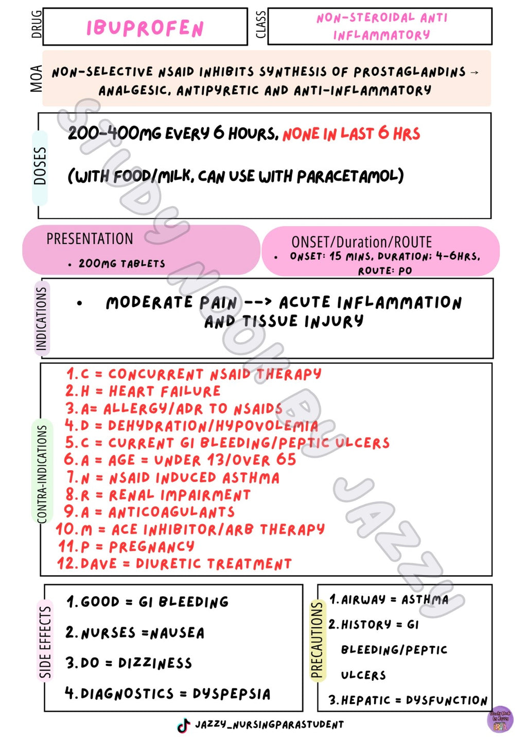 QLD Analgesia & Antiemetic Essentials