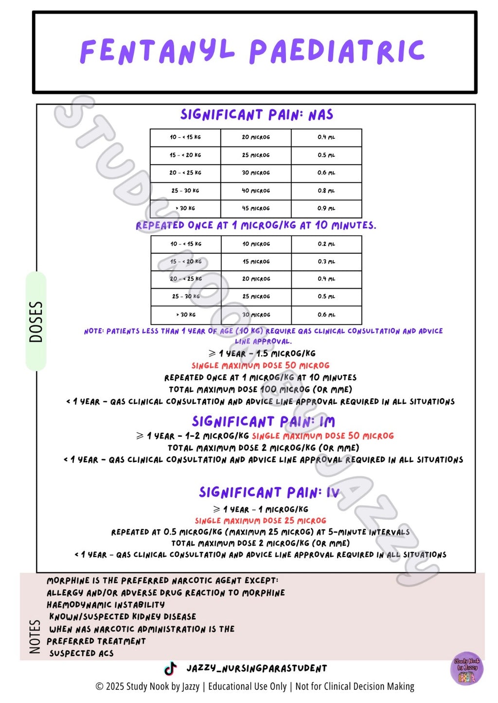 QLD Analgesia & Antiemetic Essentials