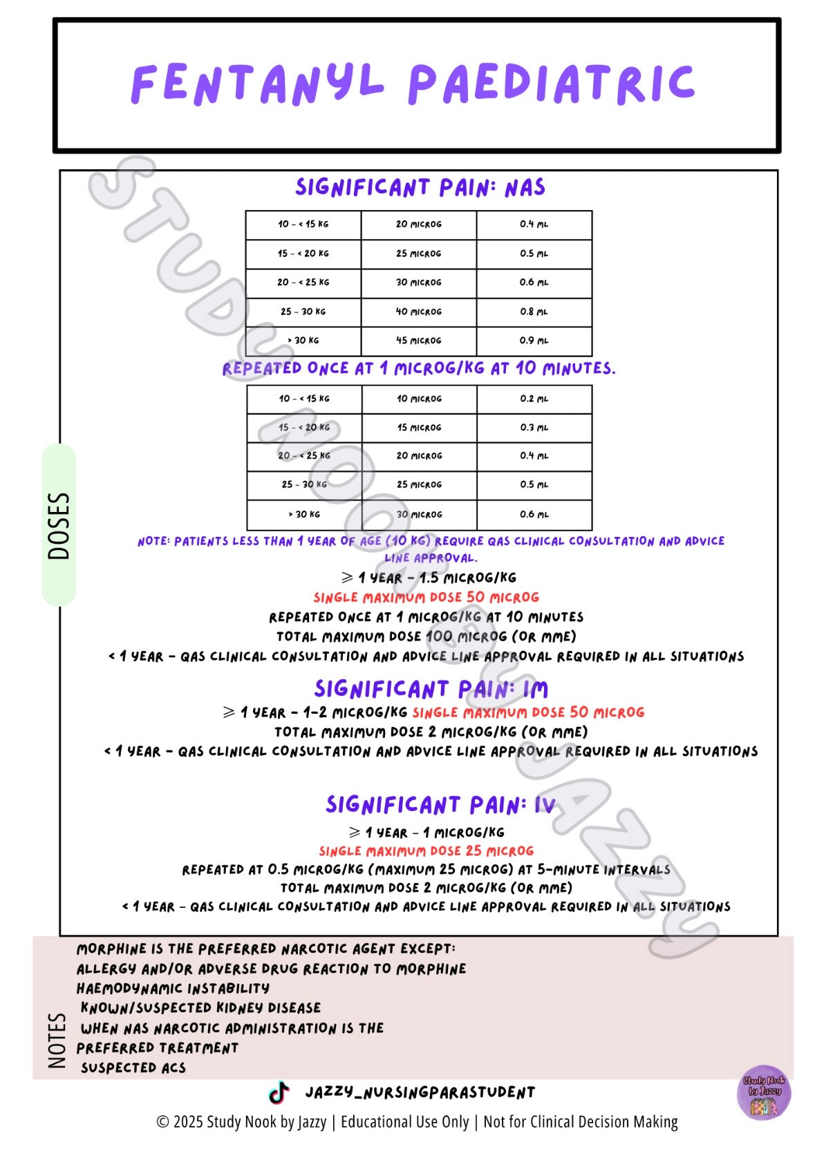 QLD Analgesia & Antiemetic Essentials