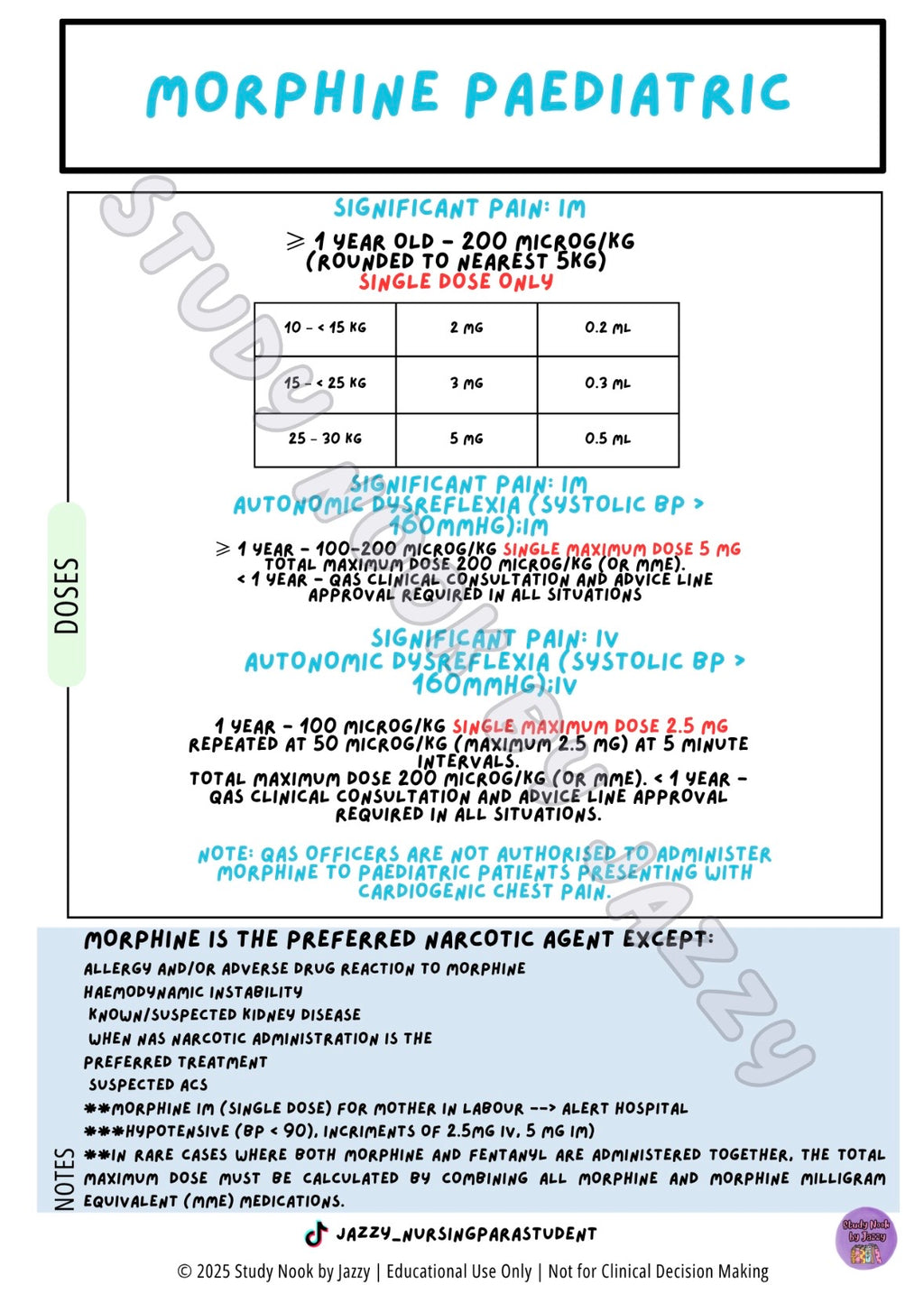 QLD Analgesia & Antiemetic Essentials
