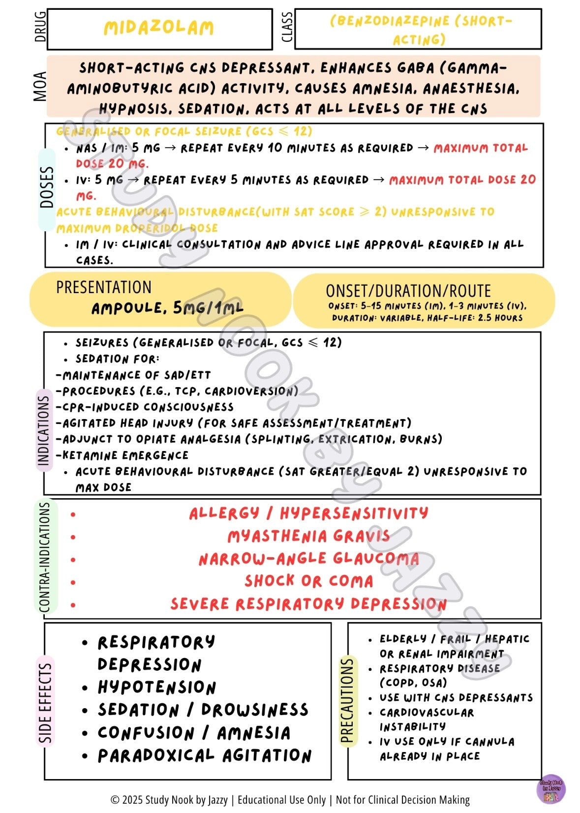 QLD Neuro / Mental Health Behavioural & Sedation