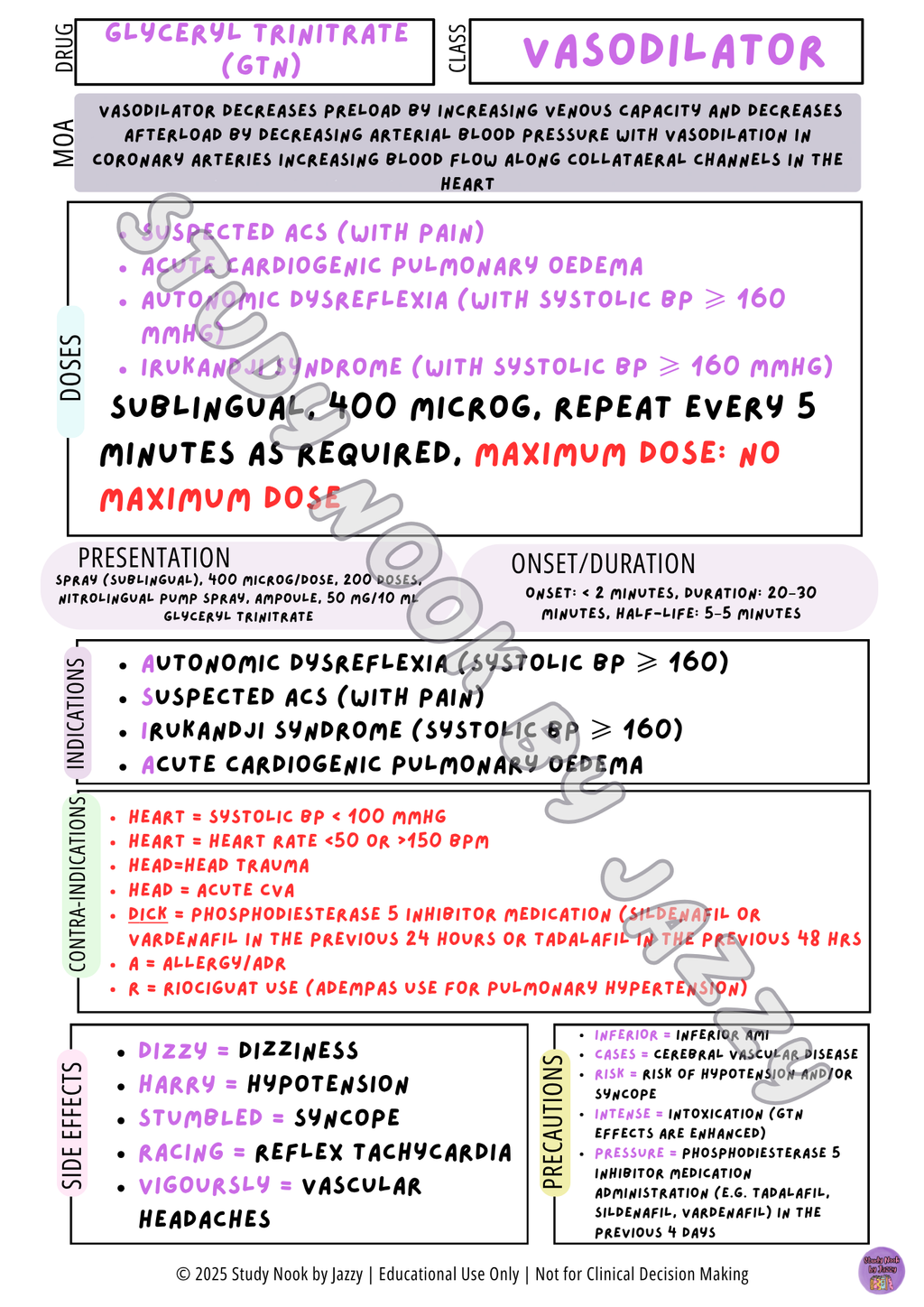 All States and Territories Cardiac Drug Poster Set