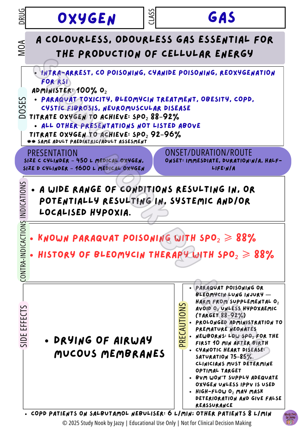 QLD Airway & Respiratory Essentials